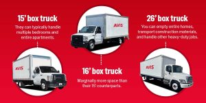 sizing capacity for moving trucks